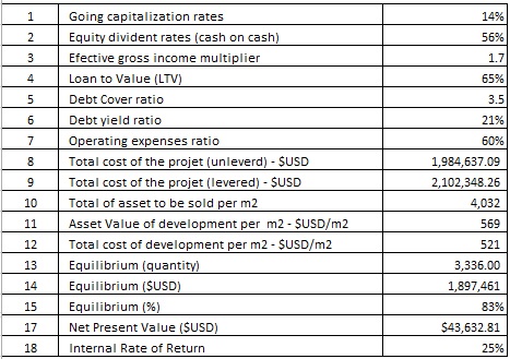 profitability ratios