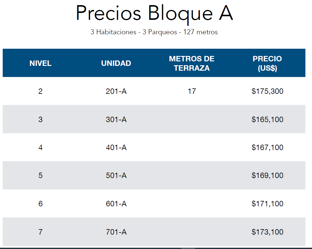 bloque a precios.PNG