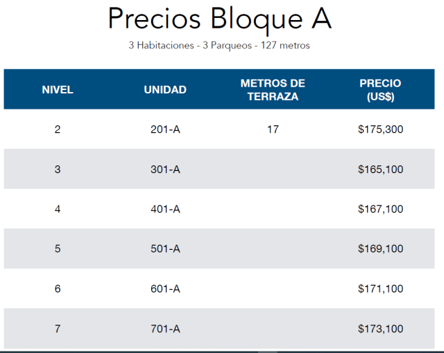 bloque a precios.PNG